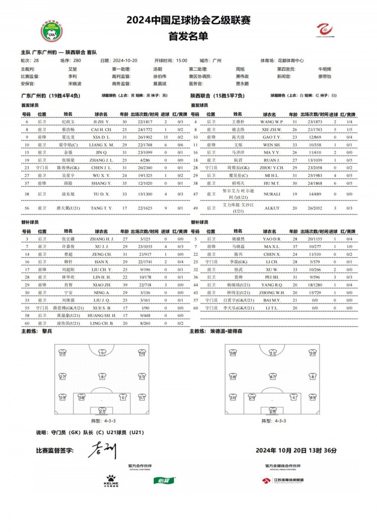 在廣州豹vs陜西聯(lián)合首發(fā)：夏達(dá)龍、商隱首發(fā)，迎退役戰(zhàn)的肖智替補(bǔ)